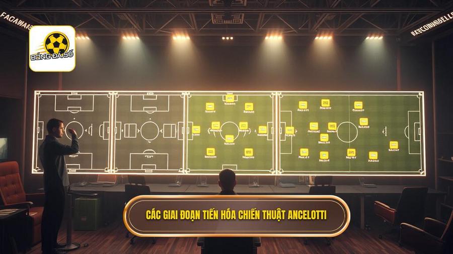 Chiến thuật Carlo Ancelotti: Nghệ thuật của sự linh hoạt và tư duy quản trị nhân biến 2 Các giai đoạn tiến hóa của chiến thuật Carlo Ancelotti