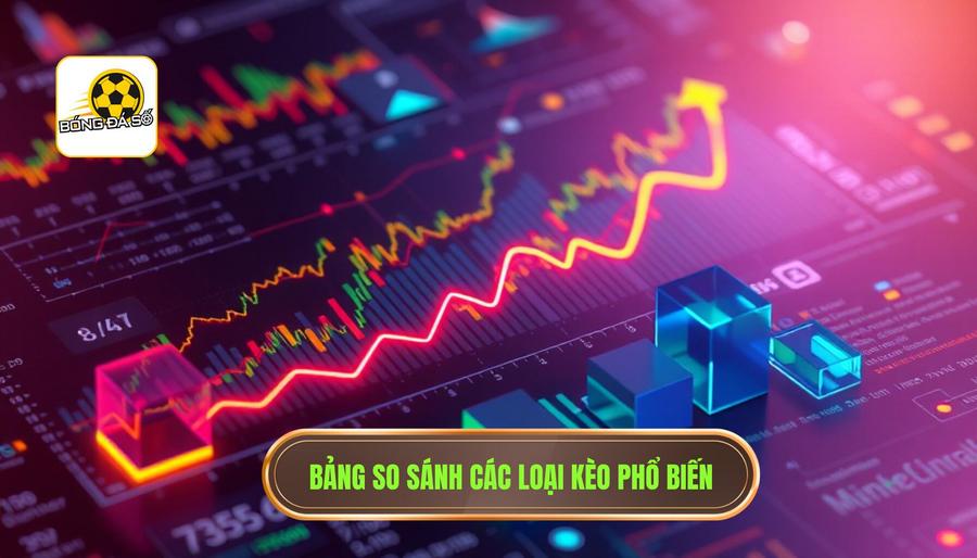 Soi Kèo Từ Bóng Đá Số: Bí Quyết Chiến Thắng Dành Cho Người Chơi Thông Thái 3 Bảng phân tích các loại kèo phổ biến